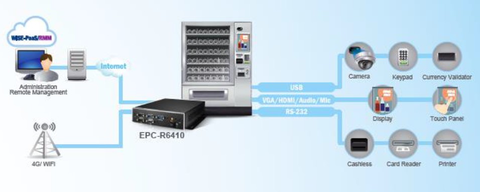 導入事例 スマート自動販売機向けファンレスarmベースのボックス型コンピュータ Advantech アドバンテック株式会社