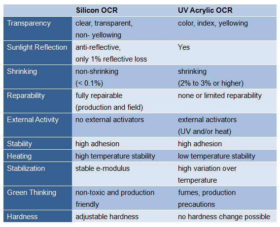 optical clear resin