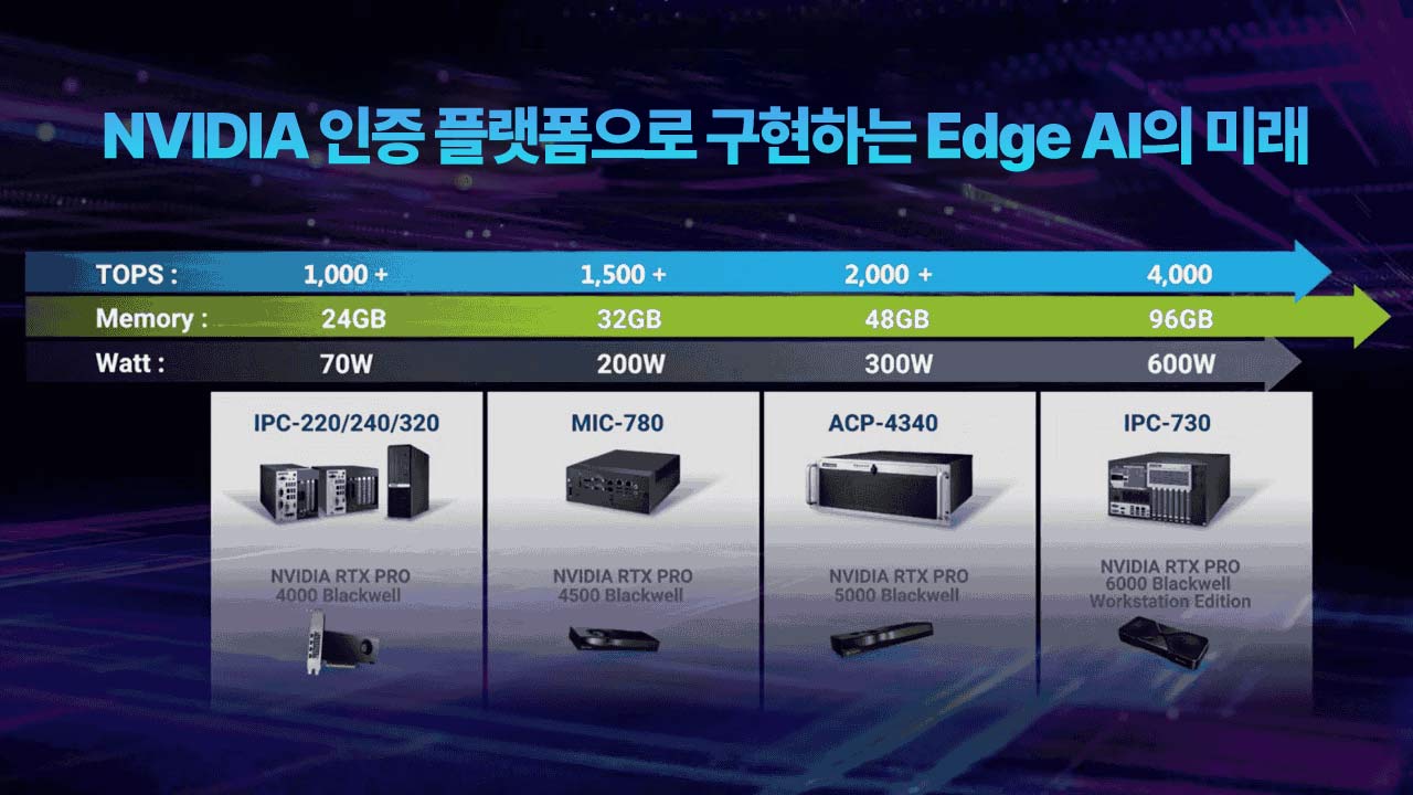 스마트 제조를 위한 어드밴텍 올인원 Edge AI 솔루션! NVIDIA GPU로 가속되는 서버 및 시스템 | InnoTalks @ Automation Taipei 2025