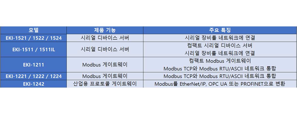 CC Link Products