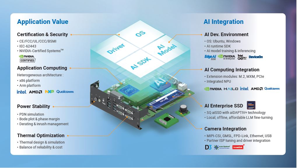 Advantech hợp tác để xây dựng hệ sinh thái Edge AI đa dạng và thúc đẩy phát triển ứng dụng