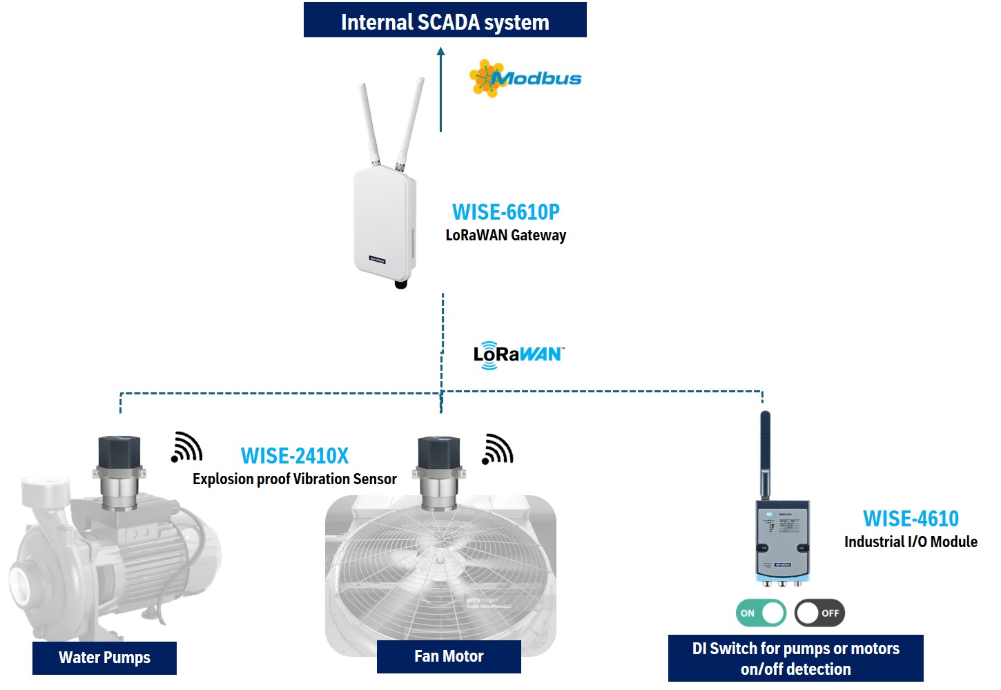 System Diagram