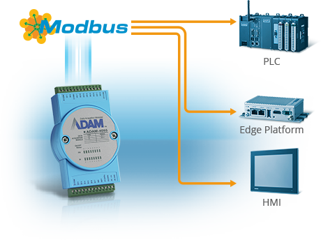 Advantech ADAM-4060-DE 4-Ch Relay Output Module 