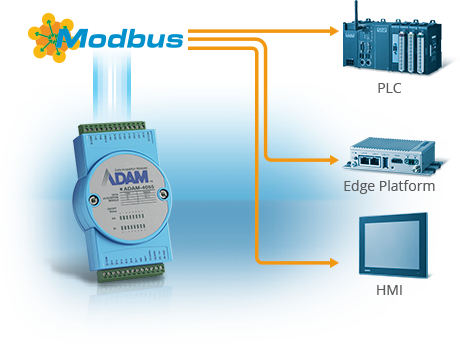 Modbus Io Module 420mA to RS485 Modbus Converter - China Data Acquisition  Module, Data Acquisition Module 8 Channel