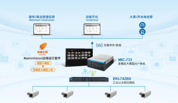 研华x创新奇智发布多模态大模型AI一体机方案MIC-733