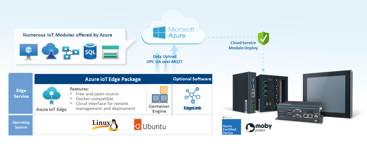Azure IoT Edge