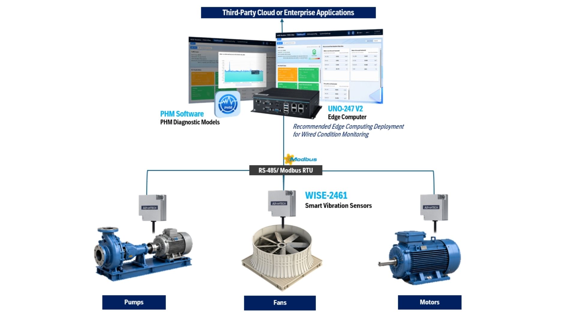 System Diagram