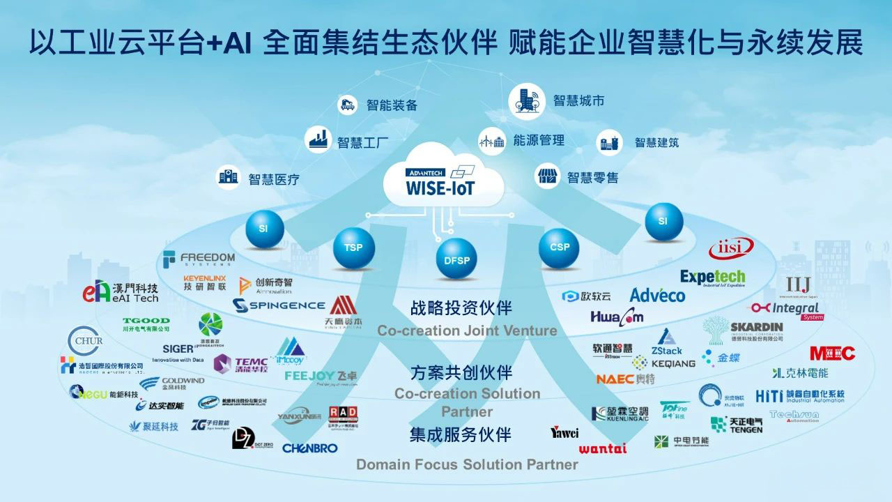 以生态之力重塑AIoT产业格局，研华携手合作伙伴共赴数智化未来