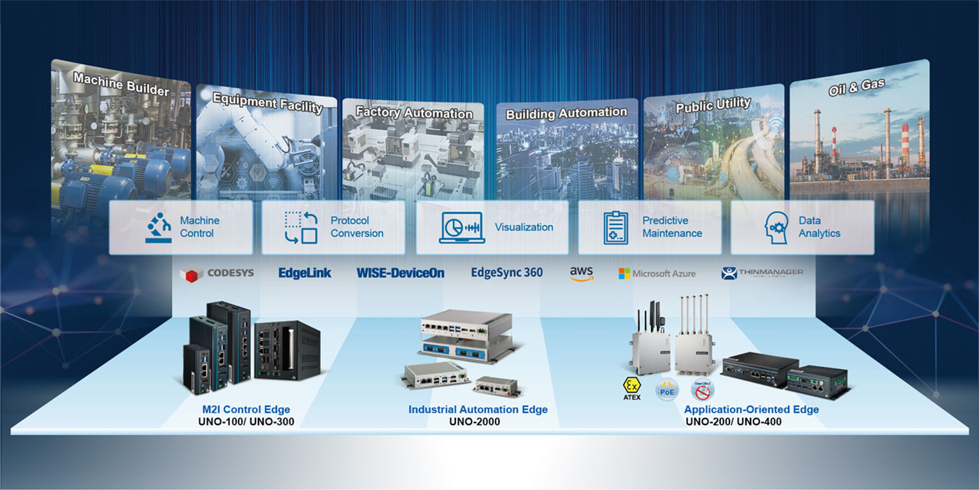 Advantech Industrial Edge