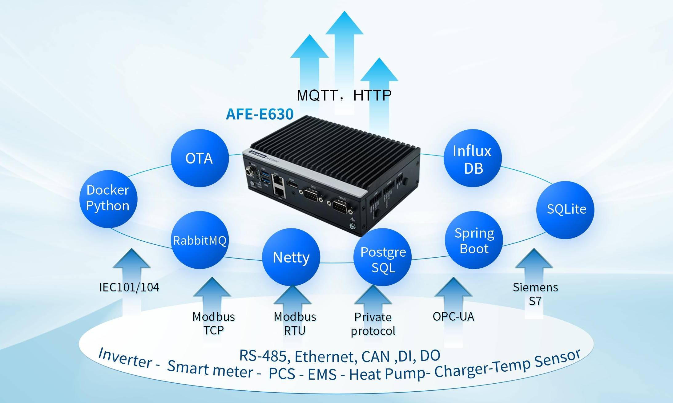 研华推出边缘智能系统AFE-E630，加速工商储能源管理应用部署