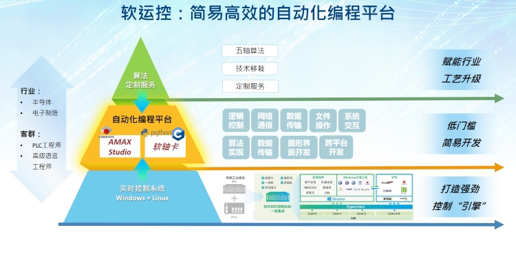 锂电制造“全域智能”时代来临,研华科技引领全球化新征程!