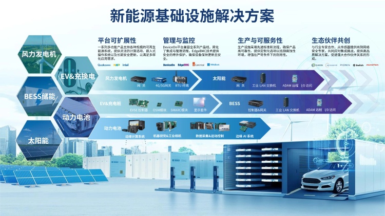锂电制造“全域智能”时代来临,研华科技引领全球化新征程!
