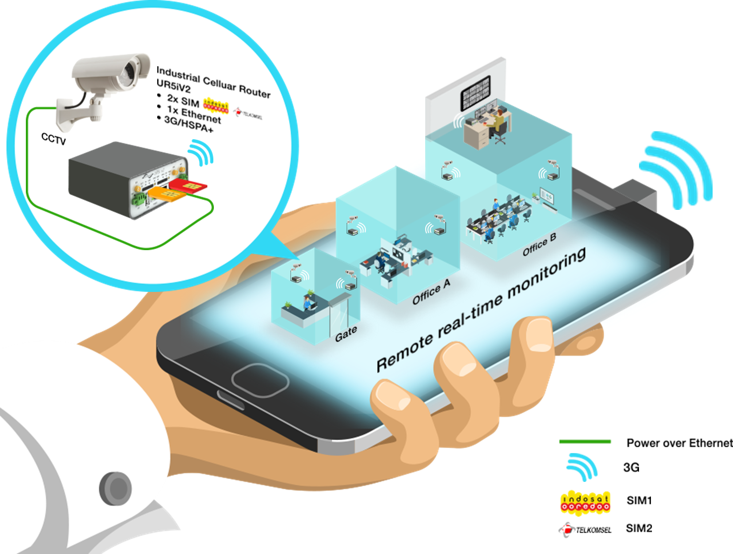 Беспроводной мониторинг. Remote monitoring System for Scrap Metal.