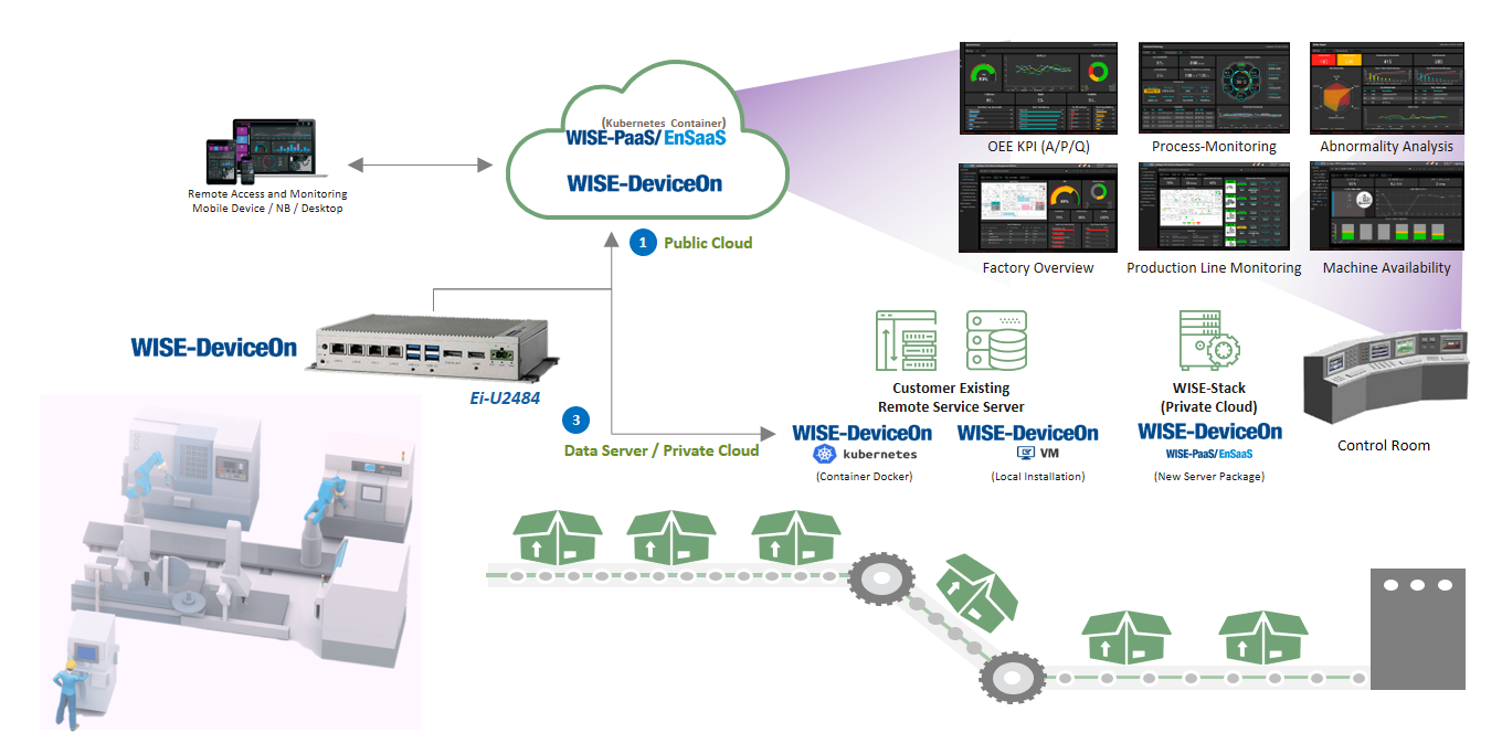 real time web monitor on any device