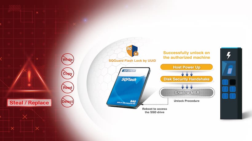 UUID-based Flash Lock enhances data security at - Advantech