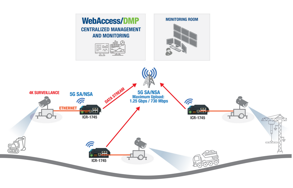 High-Quality IP Surveillance