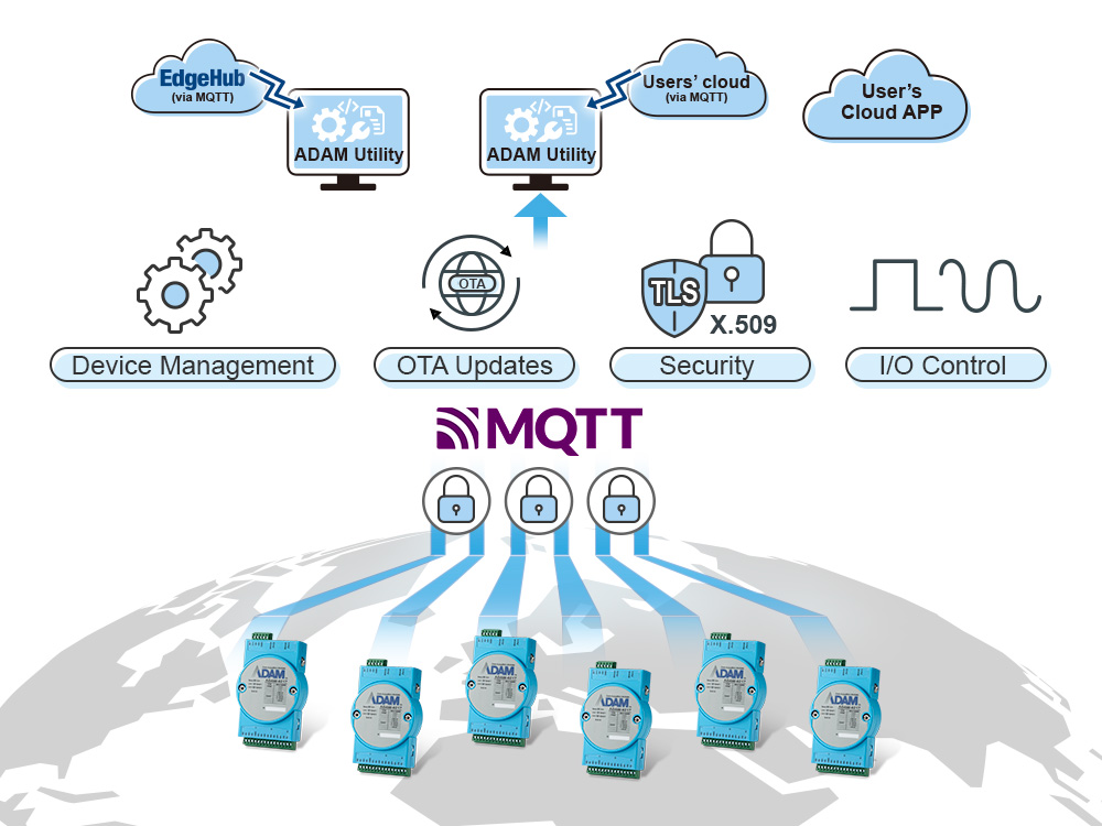Cloud-based Device Management Solutions for High Density & Highly Distributed Assets