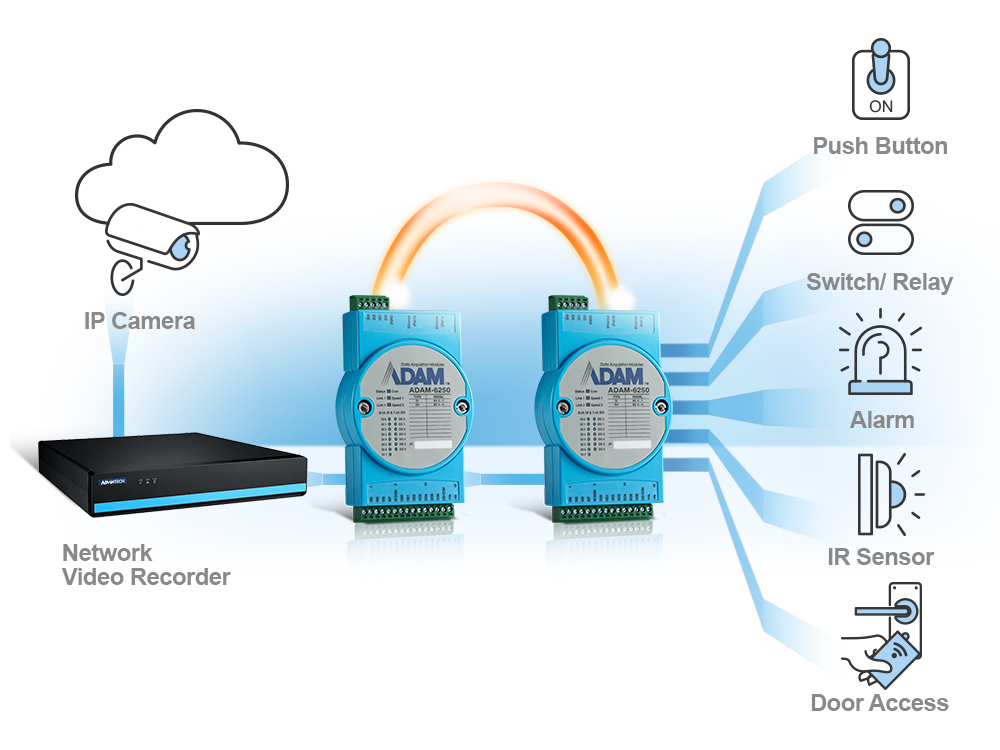 IoT Ethernet I/O Modules: ADAM-6000/6200 - Advantech