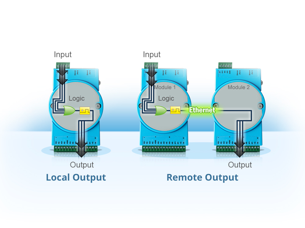IoT Ethernet I/O Modules: ADAM-6000/6200 - Advantech