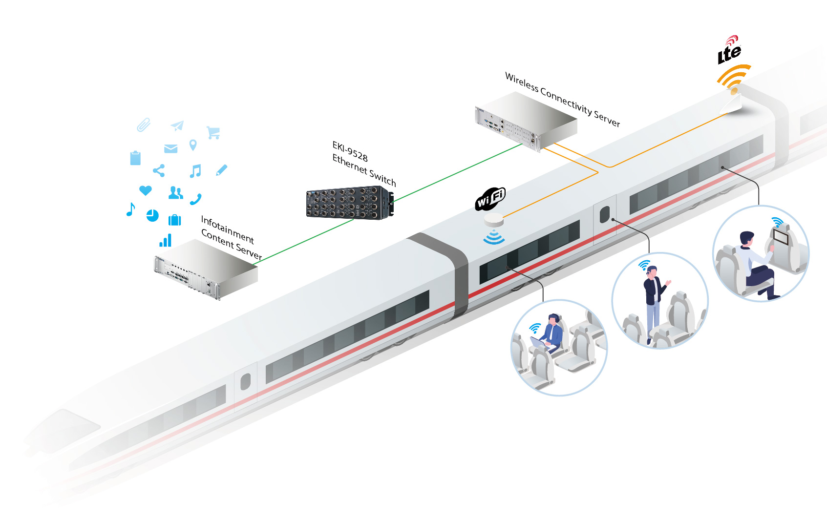 System Description