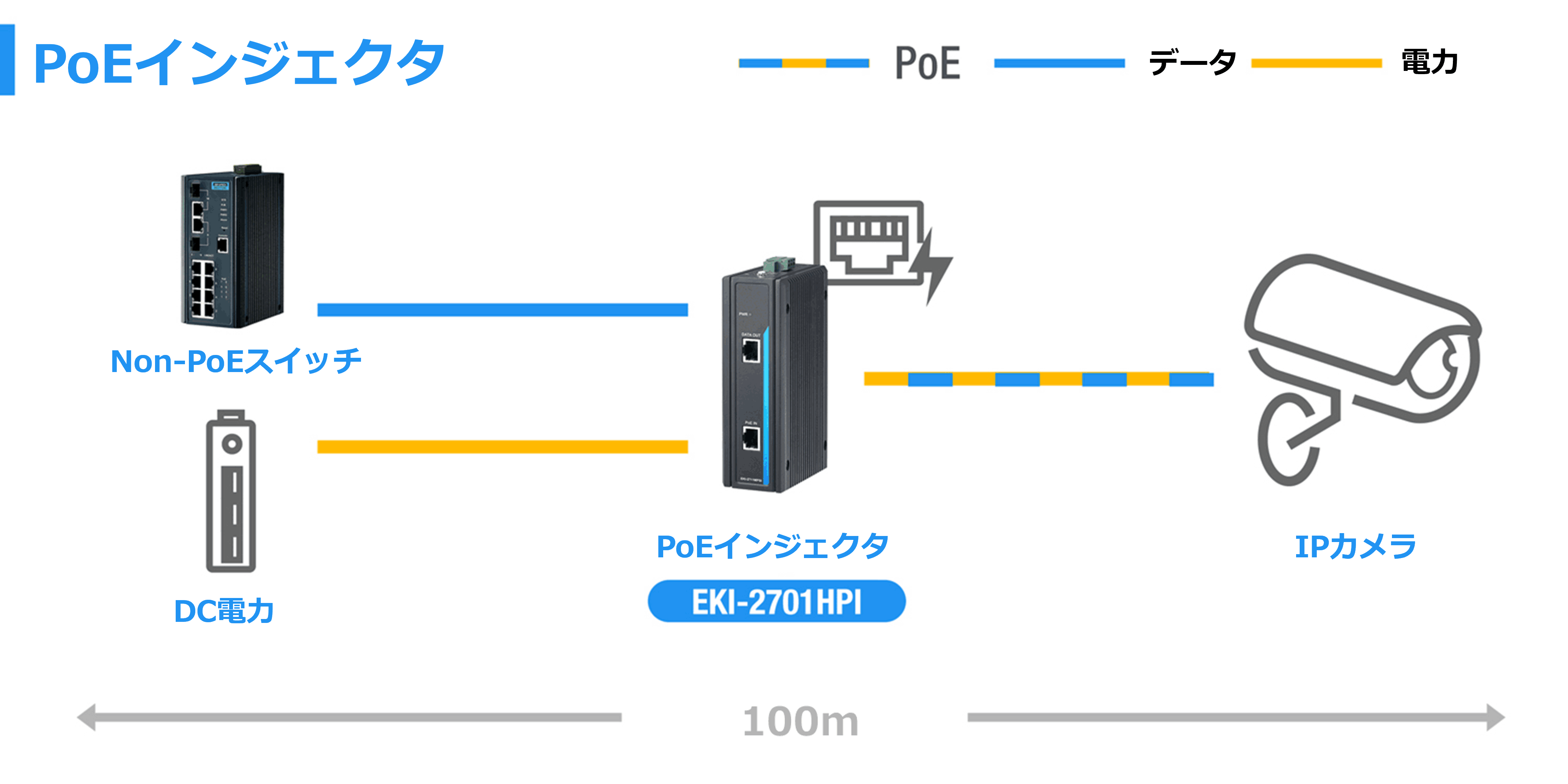PoEインジェクタ