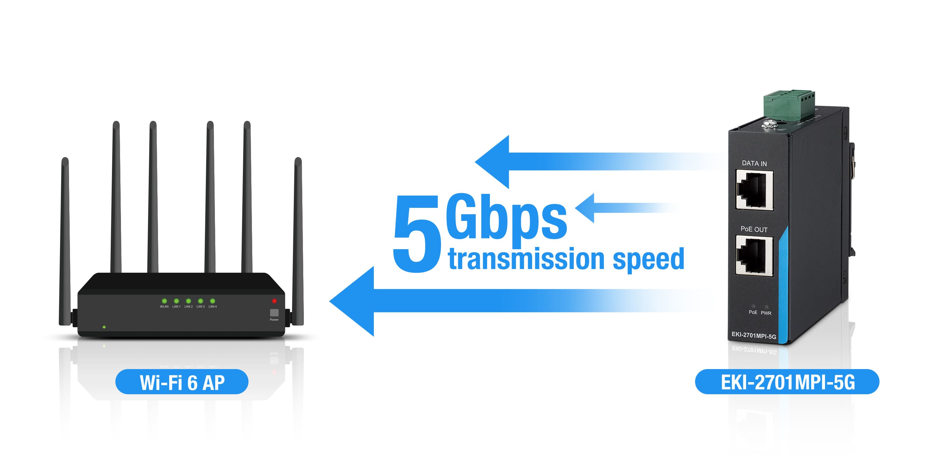 5G PoEポートで高速・安定した接続を実現