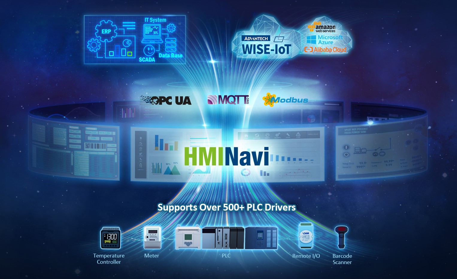 Smart HMI Solutions Fulfill Intuitive Machine Visualization