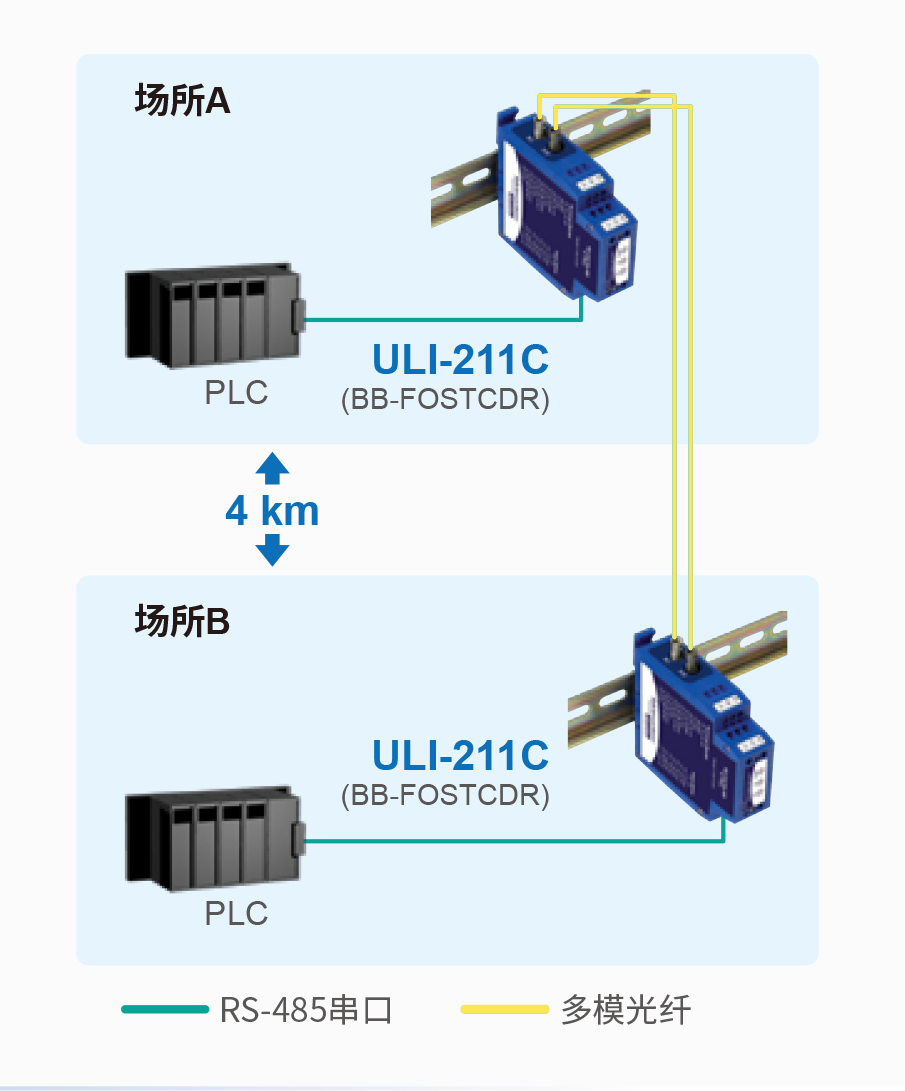 智能高效   实现设备无障碍“沟通”