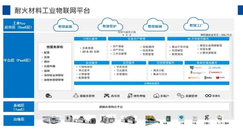 耐火材料工业互联网平台