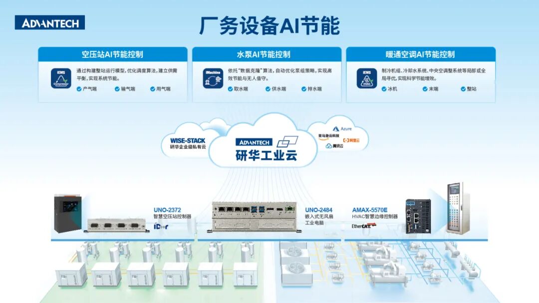 厂务设备AI节能