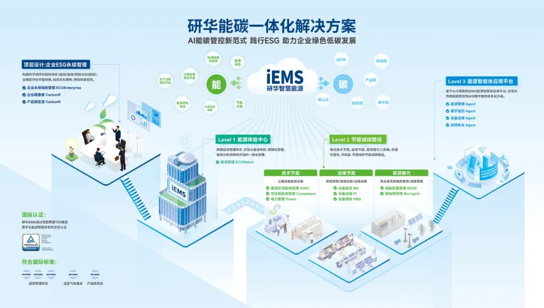 iEMS能碳一体化解决方案