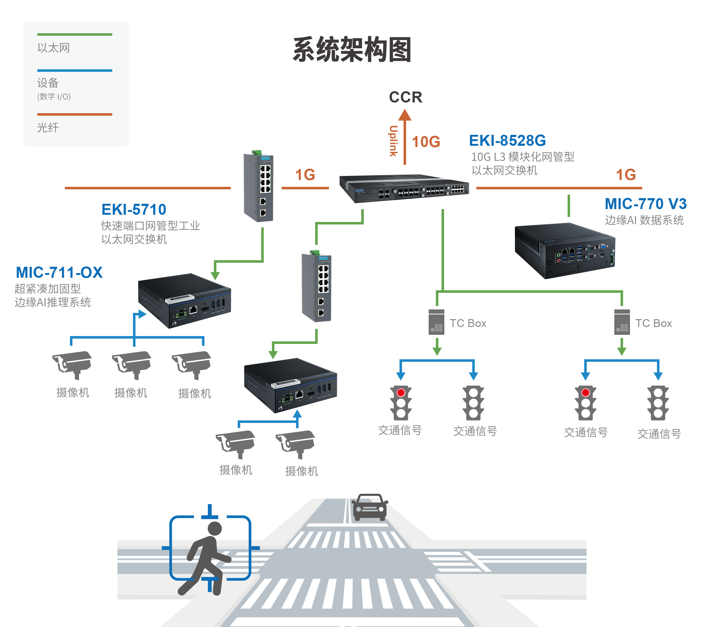 智能视频监控系统