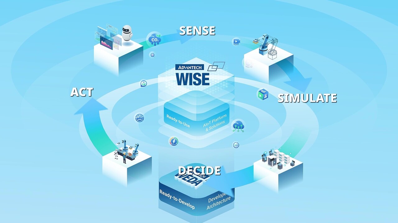 Powering Industrial AI with Advantech WISE and Edge Computing