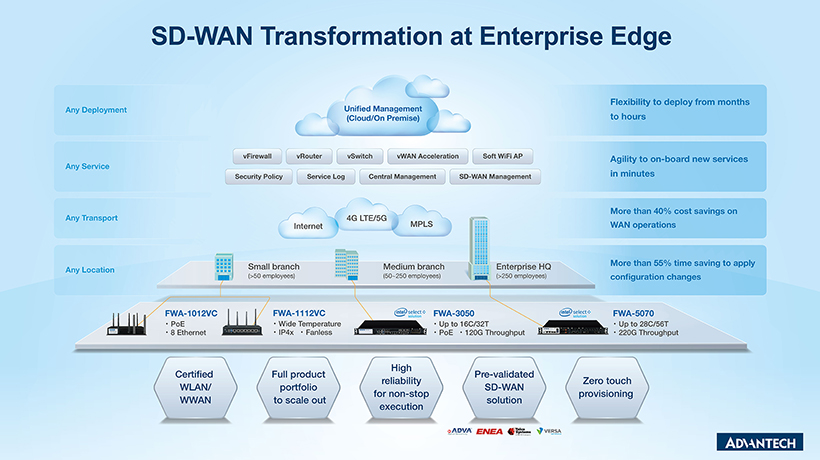 Advantech SD-WAN Transformation