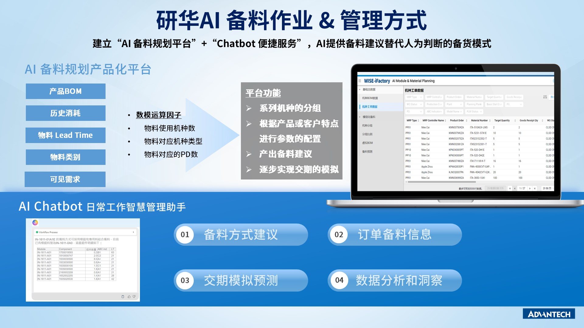 智能备料：AI驱动供给优化引擎