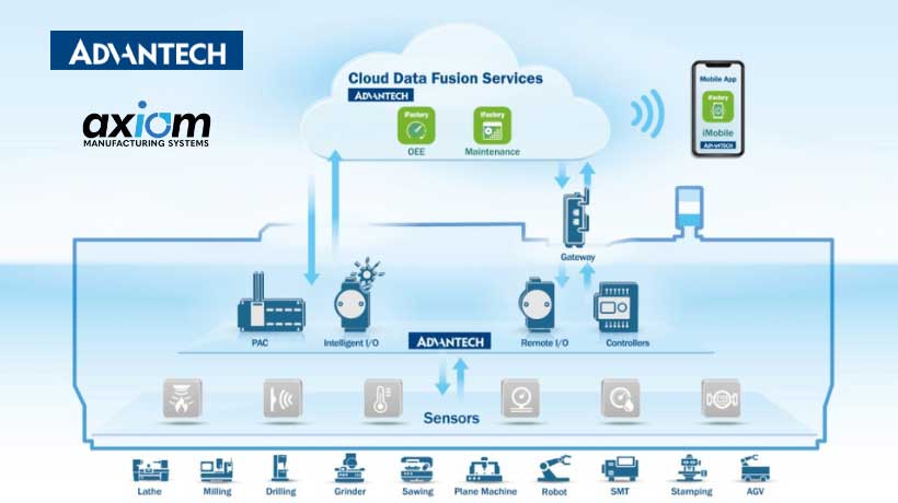 어드밴텍과 Axiom의 새로운 파트너십으로 종합 제조 기술 솔루션 향상 - Advantech
