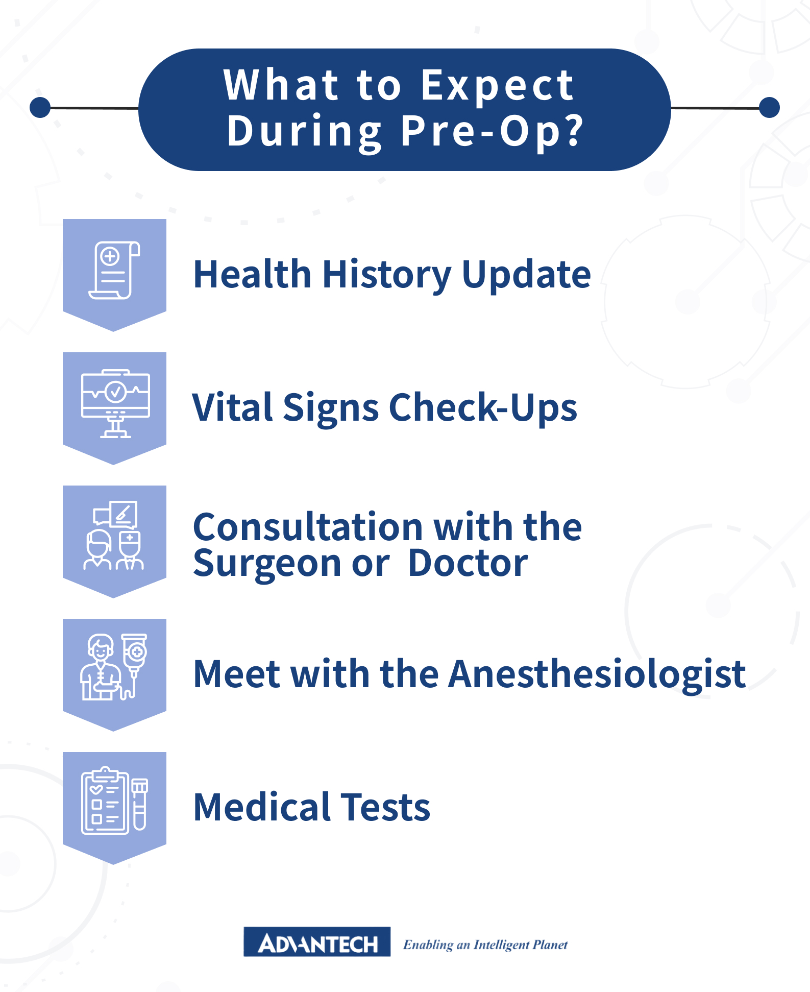 What is an Operating Room(OR): Types & Equipment - Advantech