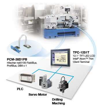 Application TPC-1251T