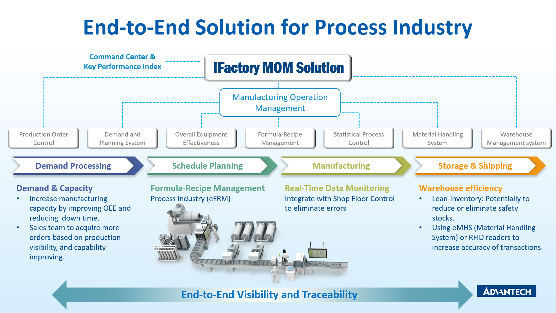 Software Group  Your End-to-End Digitalization Partner