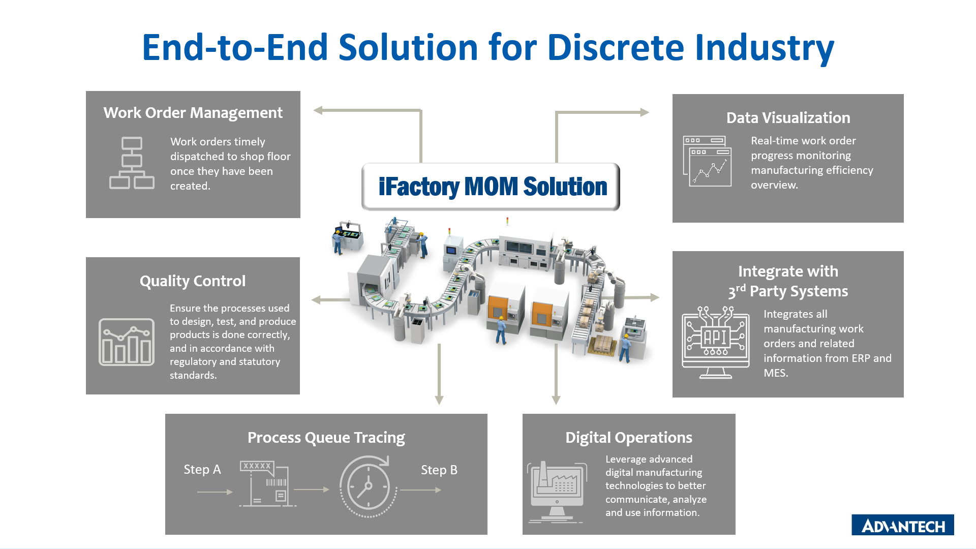 Software Group Your End-to-End Digitalization Partner