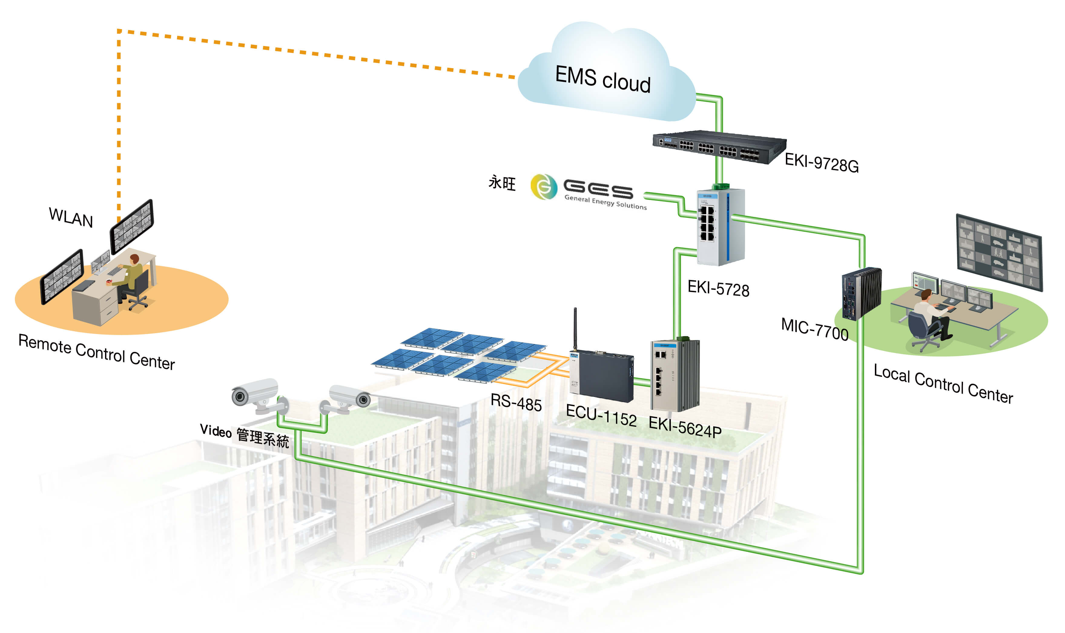 general-energy-solution-ges-and-advantech-share-the-solar-power