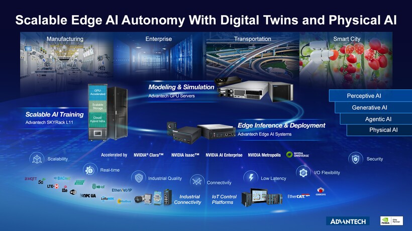 研華在 2025 製造業 CIO 論壇發表數位孿生與物理 AI 策略,加速製造業邁向自主智造新時代