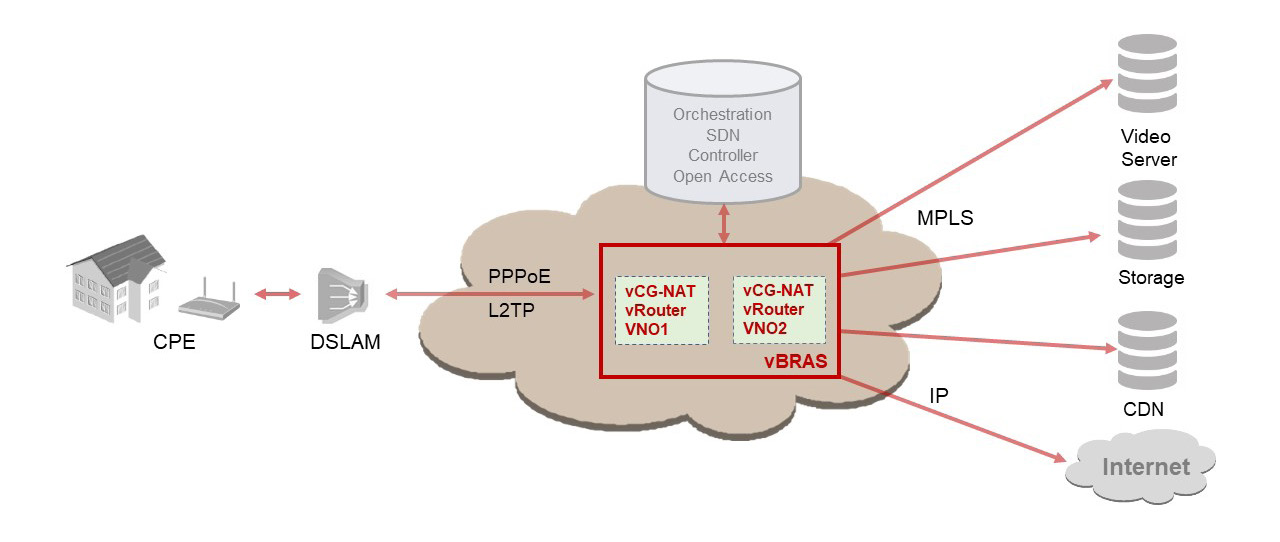 Detail regarding the use of the Virtual Bras , ov application in