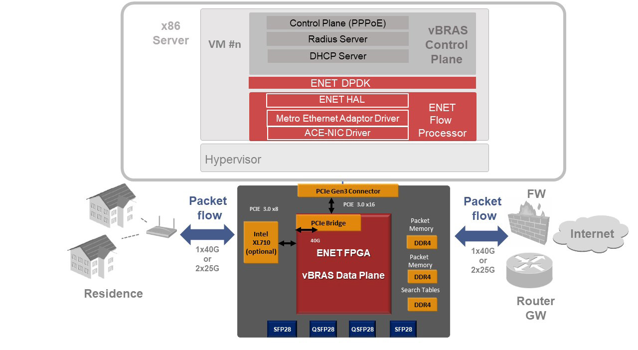 Detail regarding the use of the Virtual Bras , ov application in