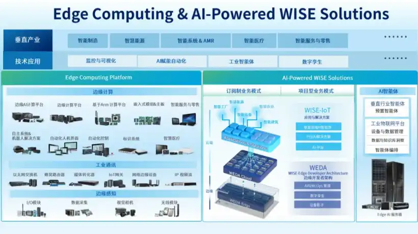 不追概念,但求实效:研华如何让工业AI真正扎进产业深处?