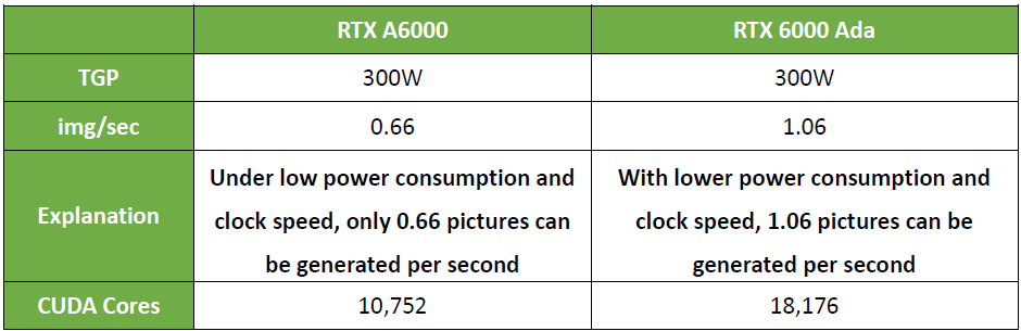 2.	AI Image Generation Model Stable Diffusion Computational Speed Test | NVIDIA RTX 6000 Ada