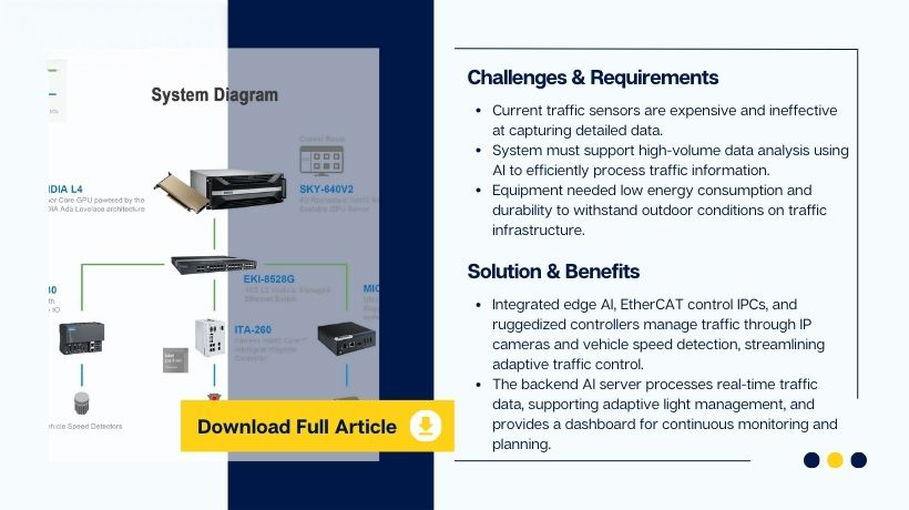 Intelligent Video Traffic Monitoring for Self-Adaptive Traffic Signal Control System