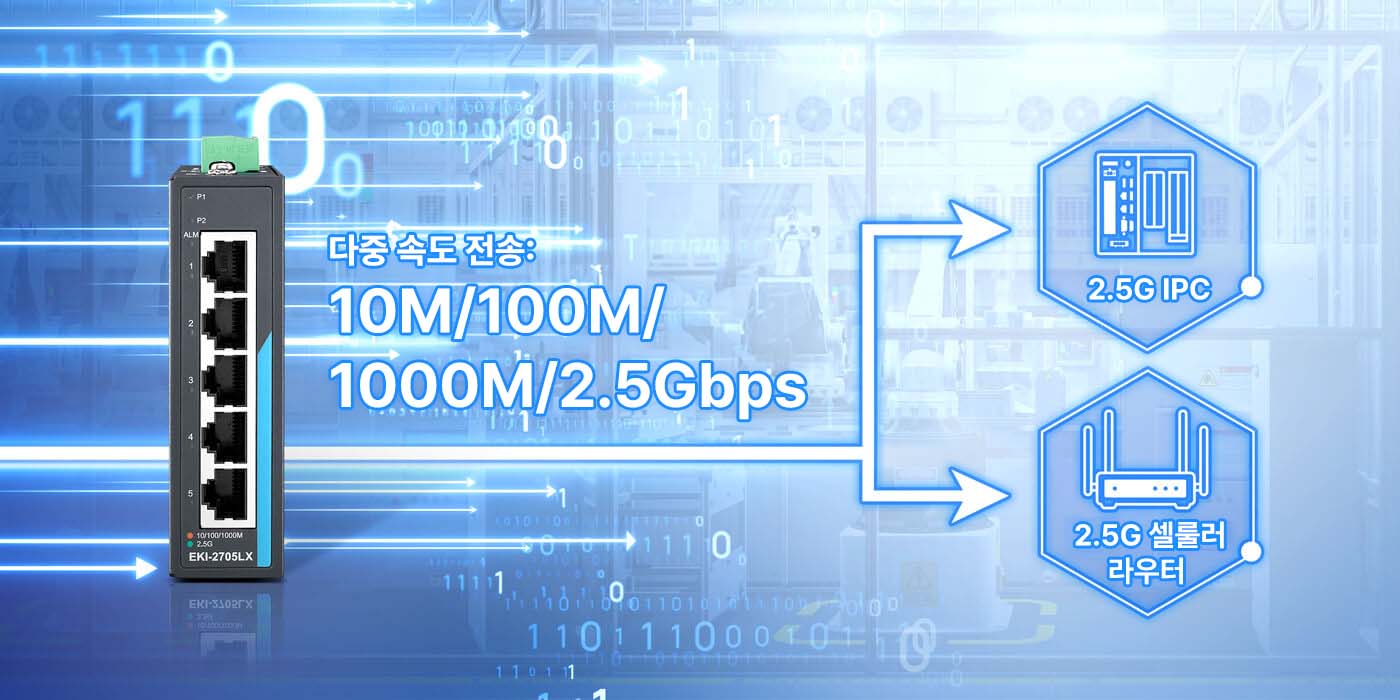 Unlock 2.5G Speeds – No Cable Changes Required