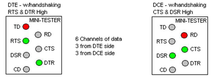 rs 232 connector pins