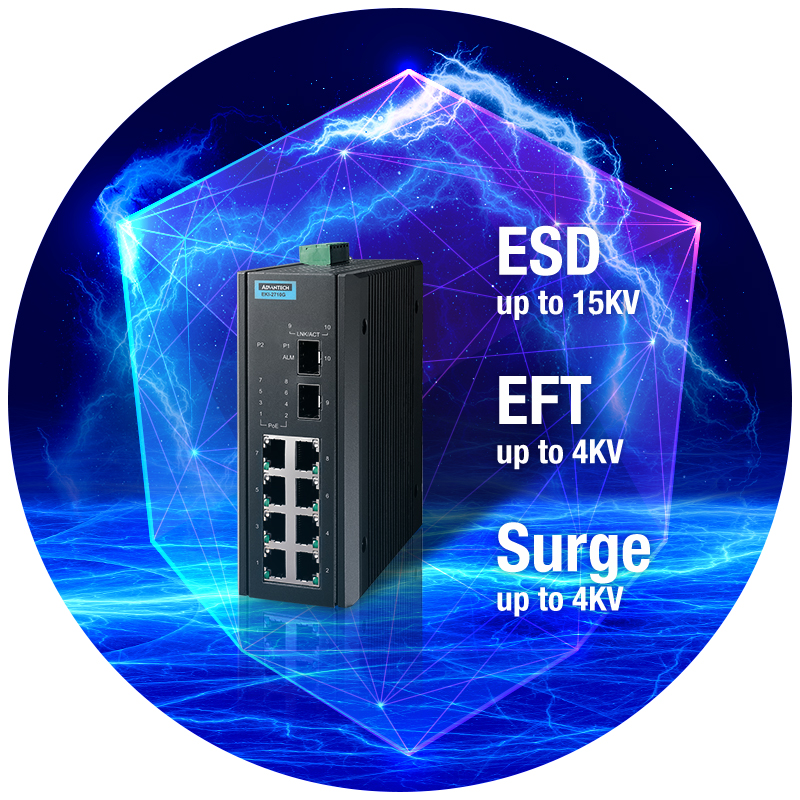 EMC Level 4 Protection on ESD/EFT/Surge